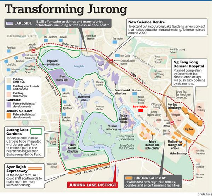 Transforming Jurong 